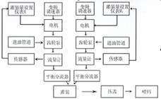 設備工作原理
