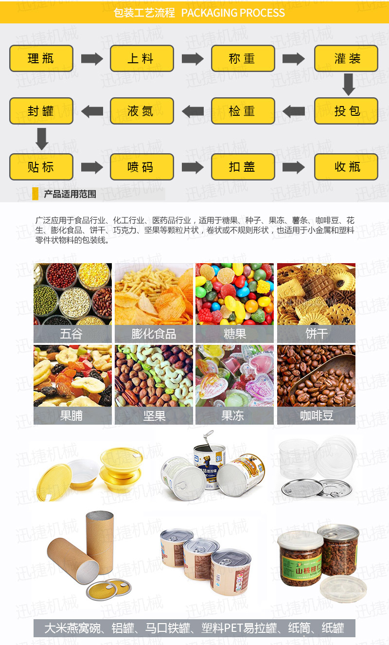 顆粒包裝機生產線迅捷_02.jpg 顆粒包裝機生產線迅捷_02.jpg